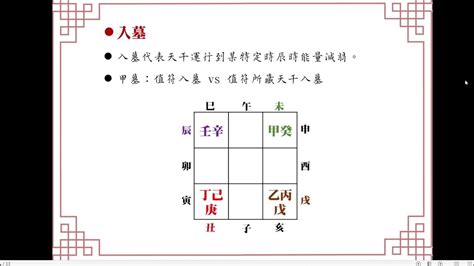 奇門四害|奇門“四害”白話析解——奇門遁甲旬空空亡入墓論